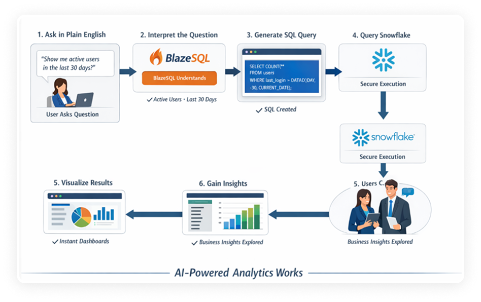 Our Integration Approach