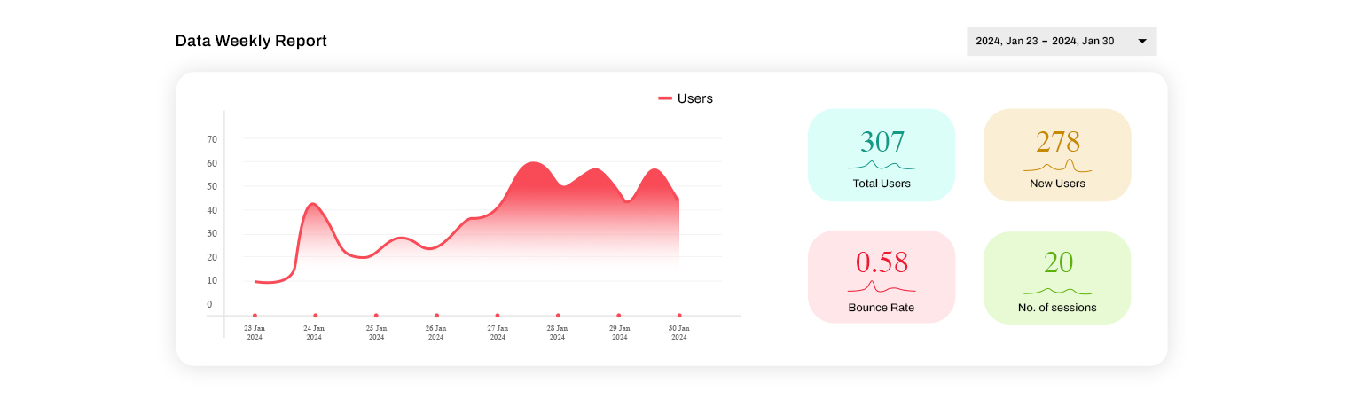 EasyStats Connect: The Solution to your Analytics Dilemma