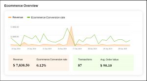 Connect plugin for GA4