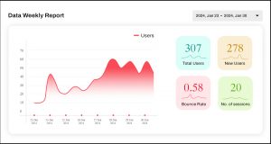Connect plugin for ga4 - 1