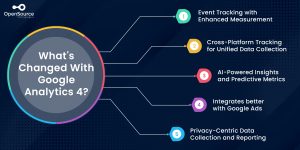 Changed With Google Analytics 4