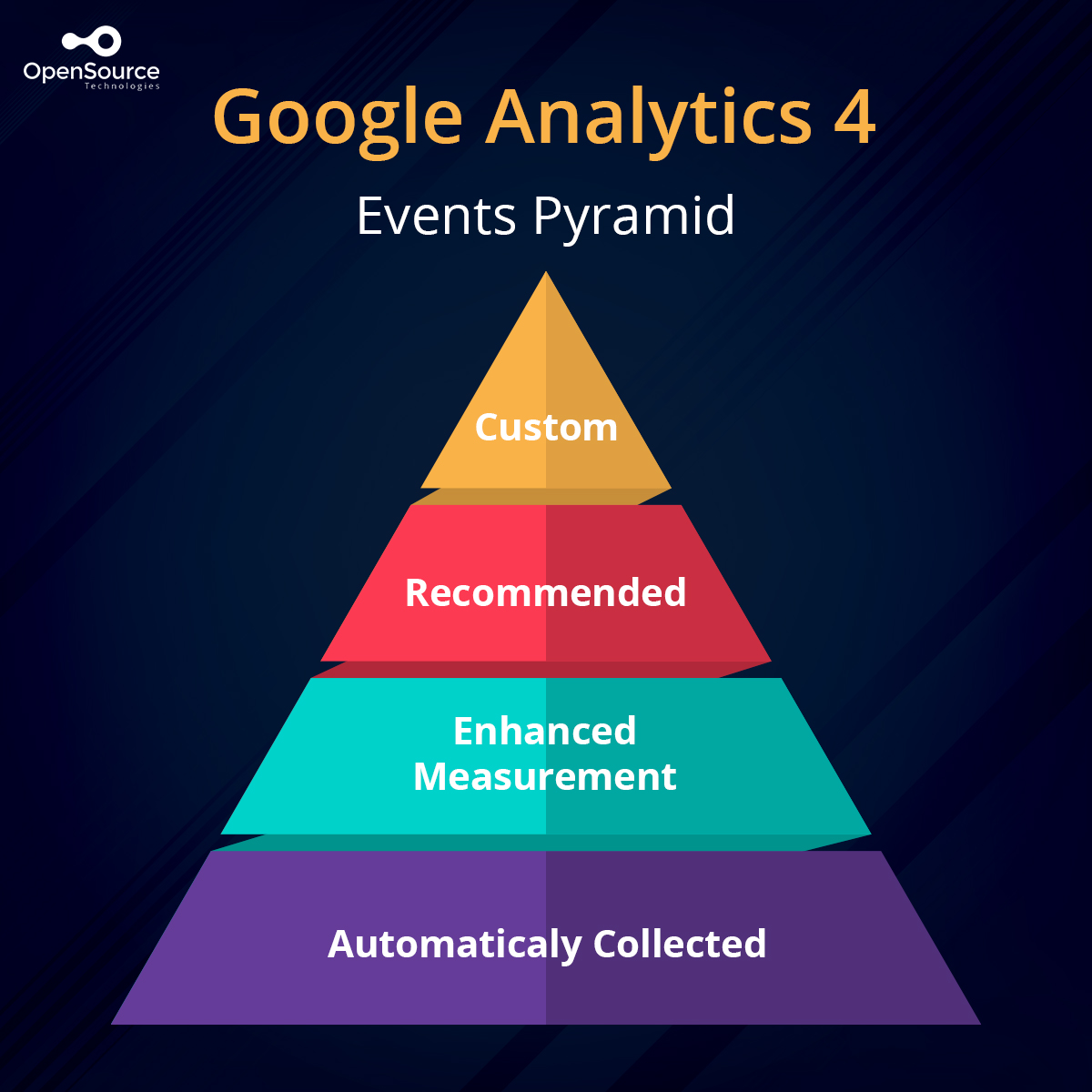 Definitive Guide to Event Tracking in Google Analytics 4 [GA4] - 2024