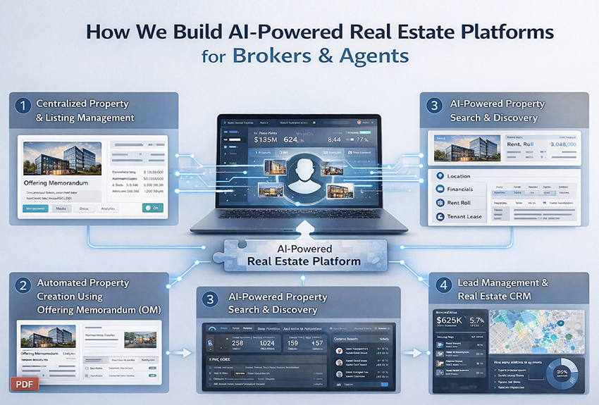 AI-Powered Real Estate Platforms
