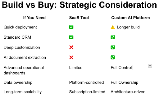 AI-Powered Real Estate Ownership Scalability