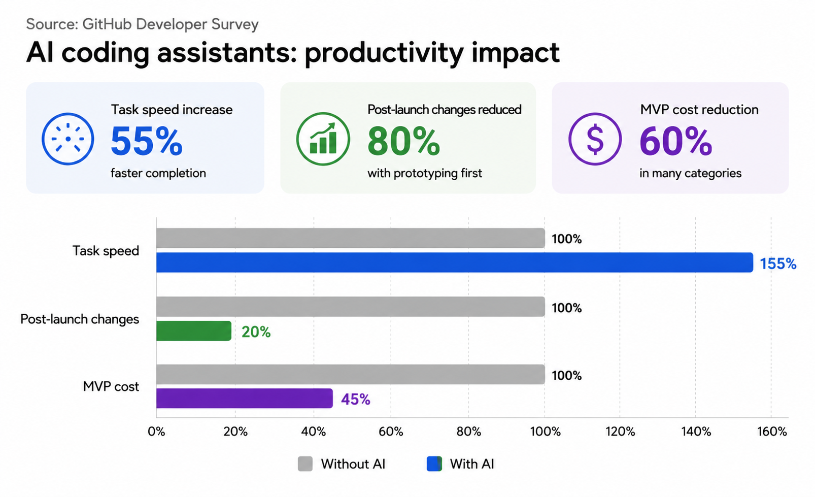 AI Coding Assistants