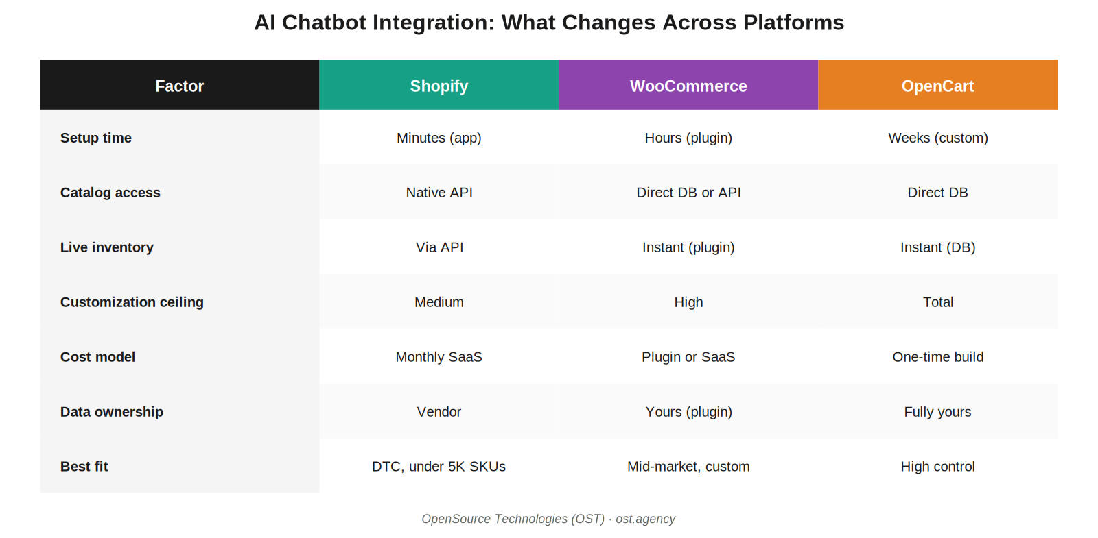 Chart-Platform-Comparison
