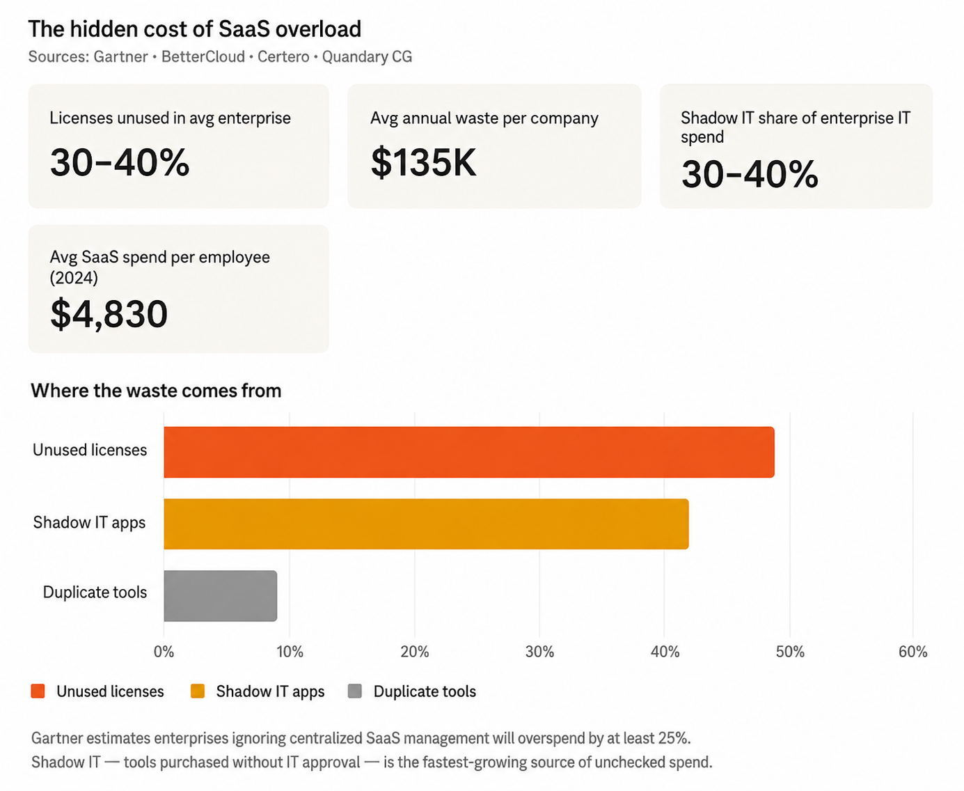 The Hidden Cost of SaaS Overload
