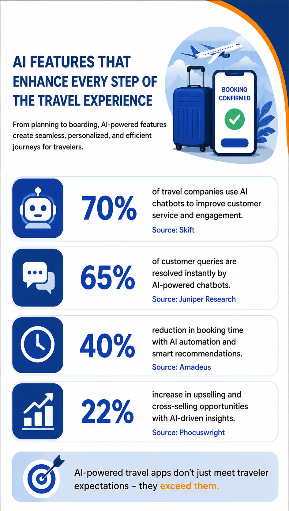 Travel Apps Improve User Experience