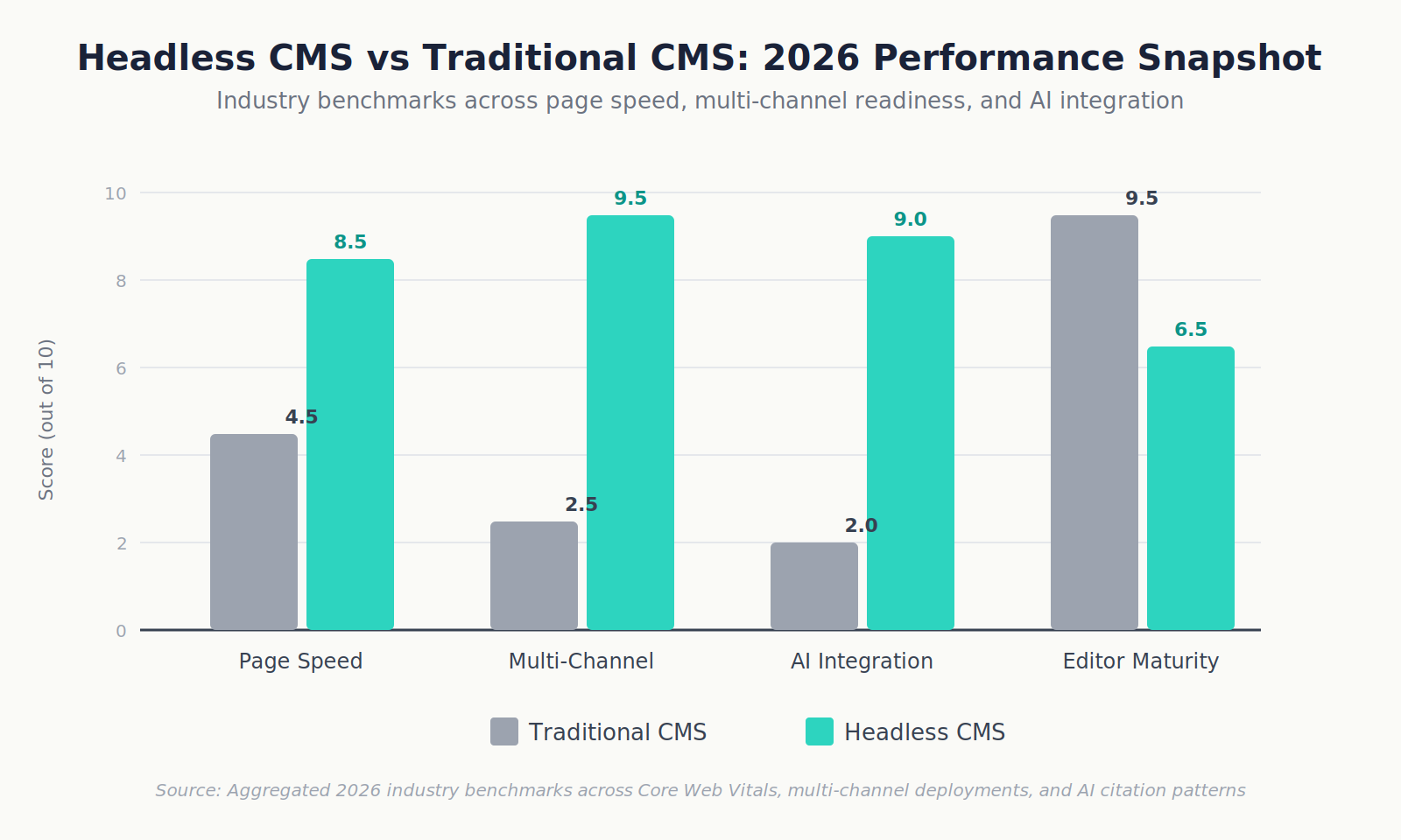 chart-1-headless-vs-traditional