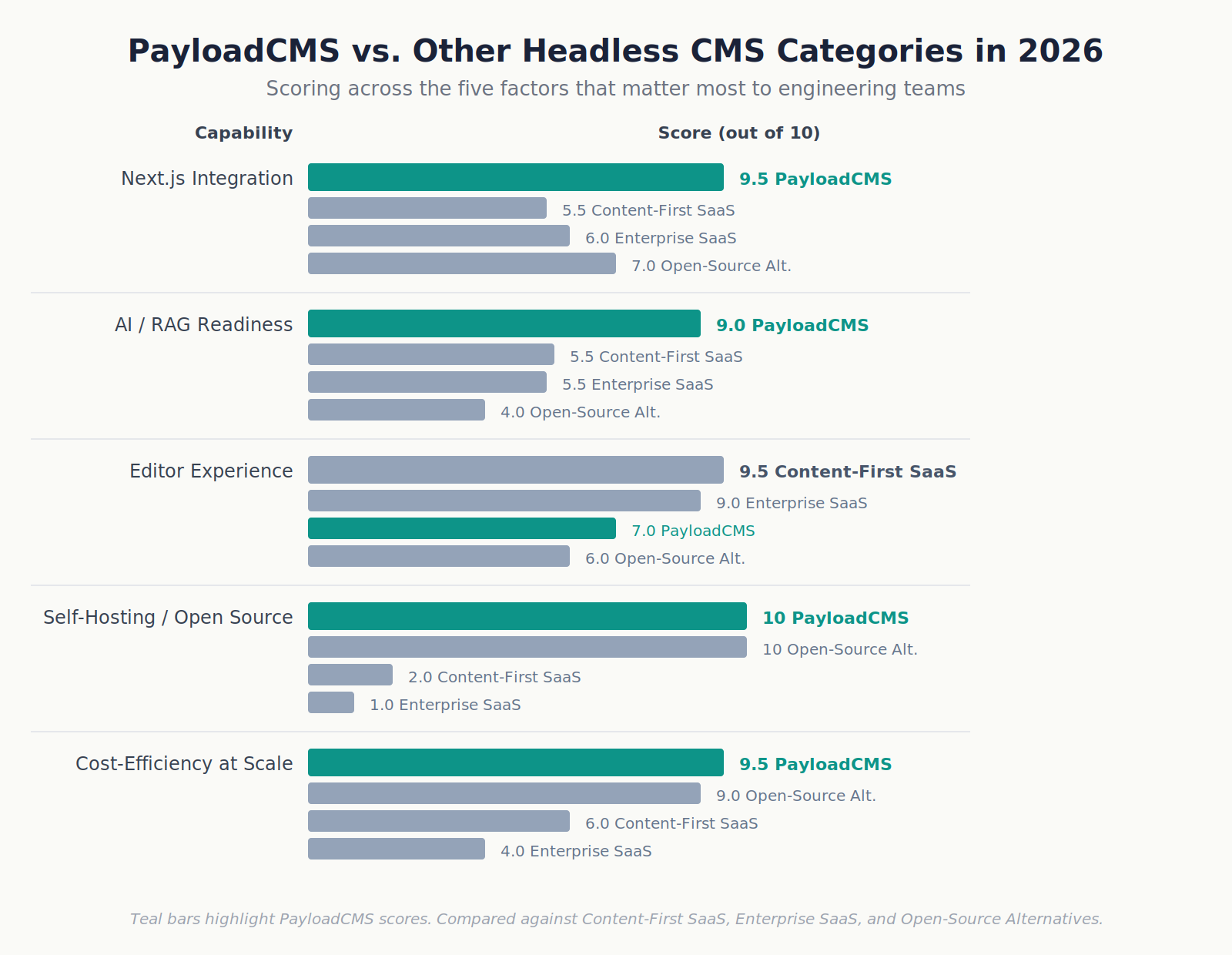 chart-2-headless-cms-comparison