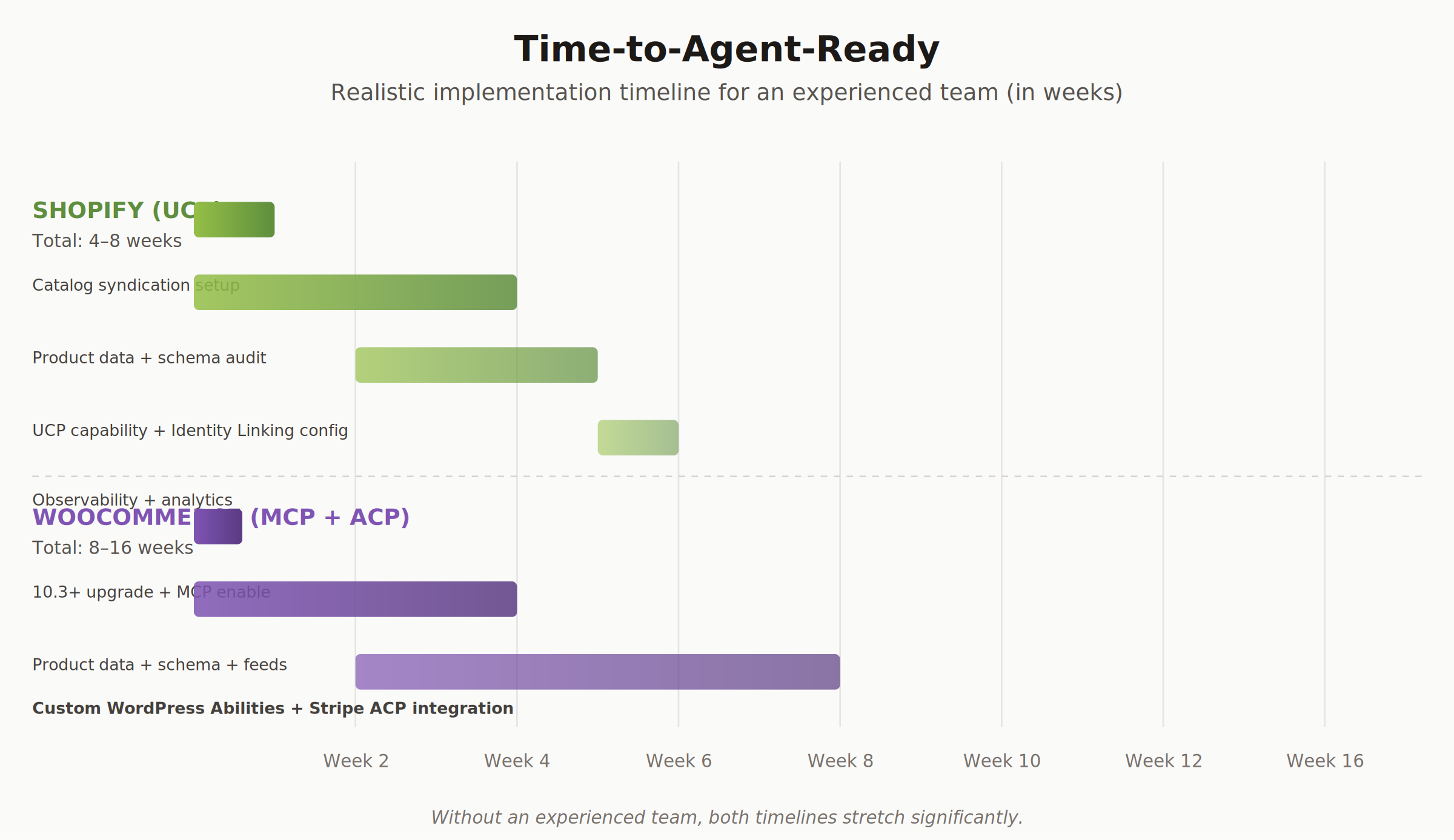 chart2-implementation-timeline