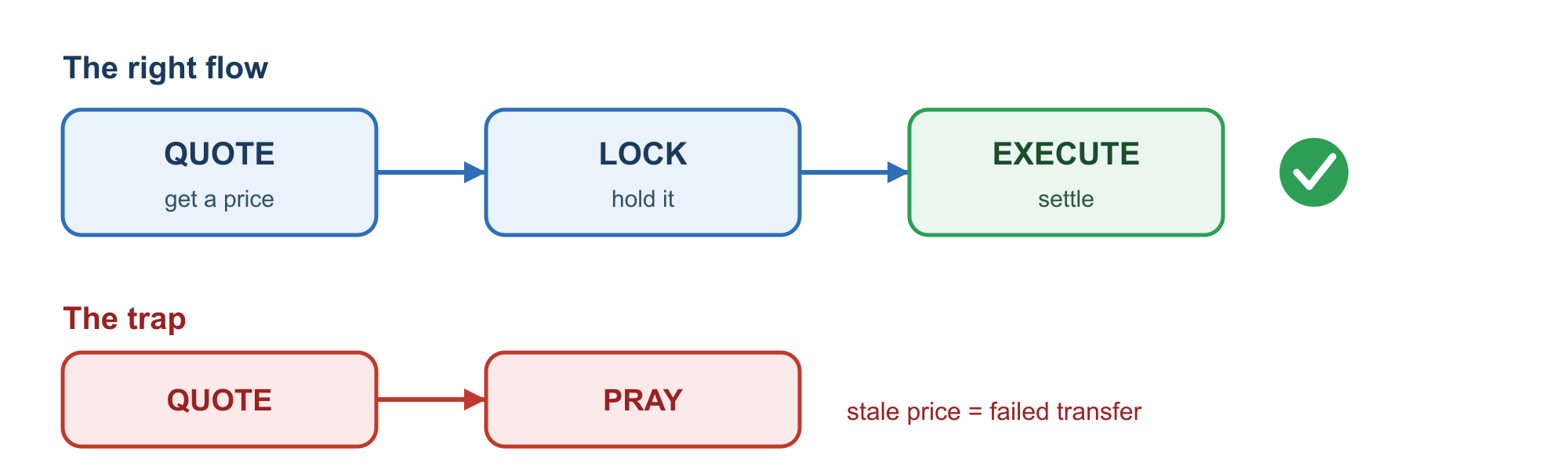 Crypto Card